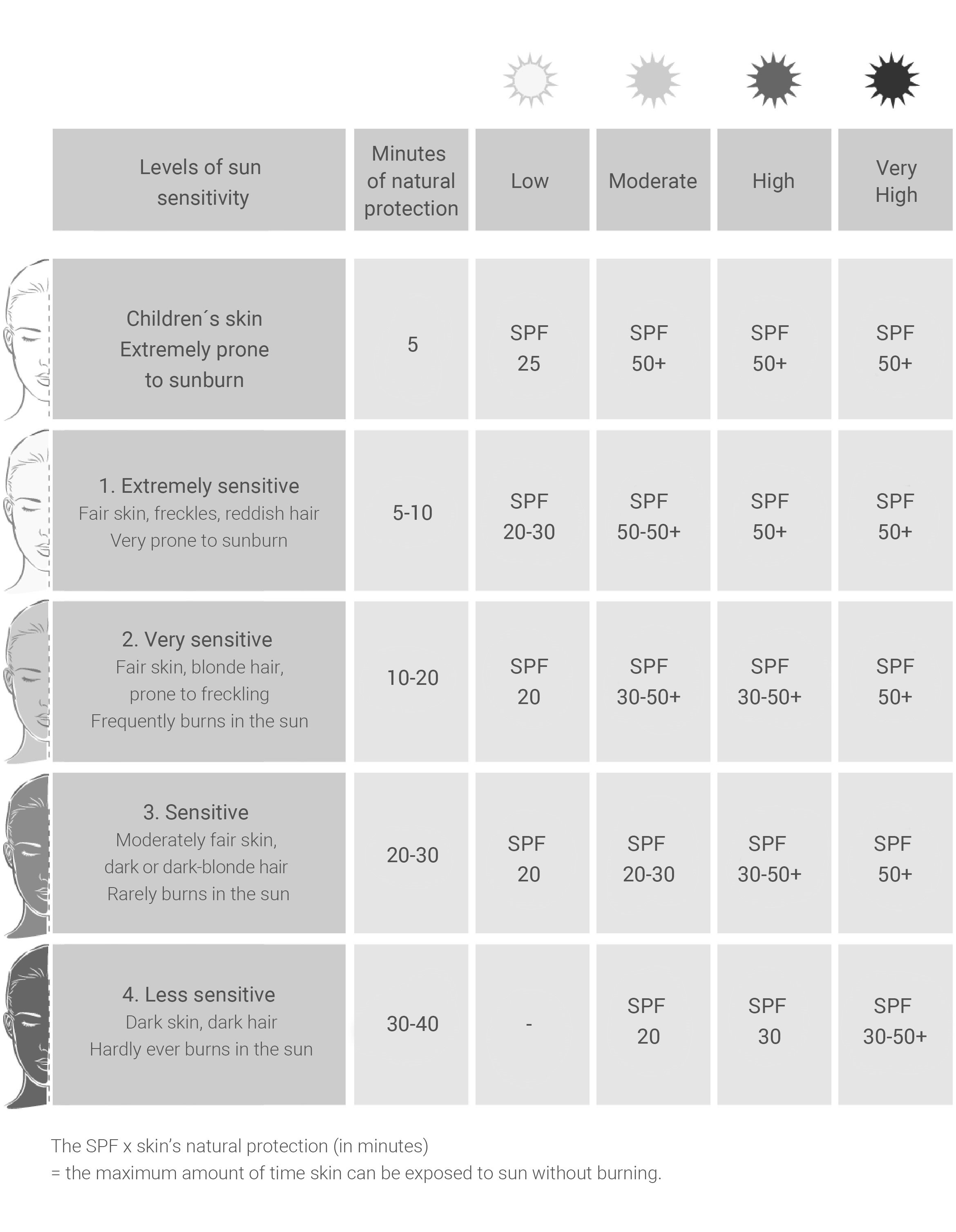 Eucerin: About skin | Sun and skin - learn about how sunlight can ...